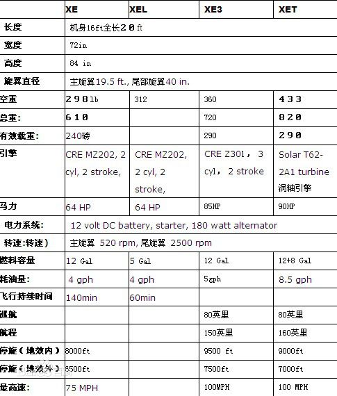 蚊子直升机圆了无飞行驾照人的飞天梦!国内哪有卖能开吗事故多吗