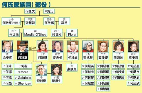 何鸿燊为什么能娶四个？赌王四个太太不犯法吗？何鸿燊家的关系图